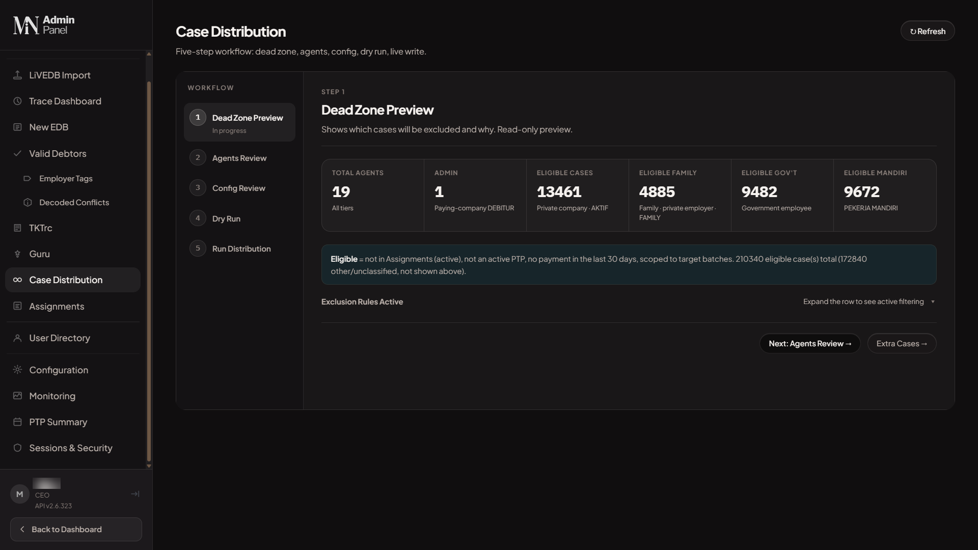 Admin Panel: workflow distribusi kasus lima langkah